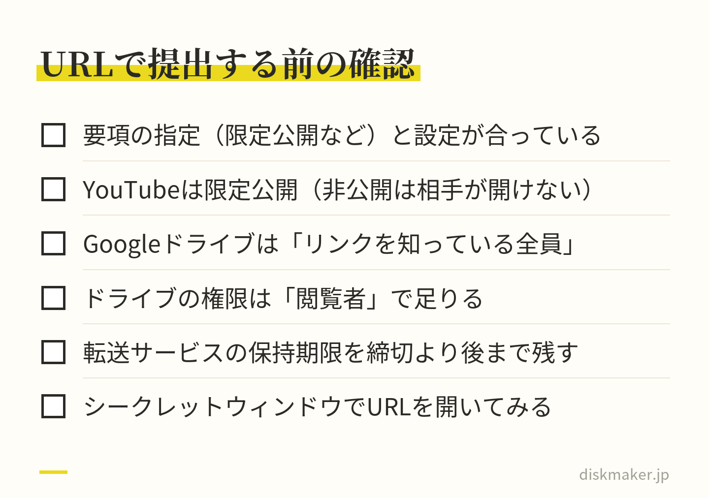 共有URLで提出する前に確かめる項目。要項の指定と公開設定が合っているか、YouTubeは限定公開か、Googleドライブはリンクを知っている全員で権限は閲覧者か、転送サービスの保持期限が締切より後まで残るか、シークレットウィンドウで開けるか
